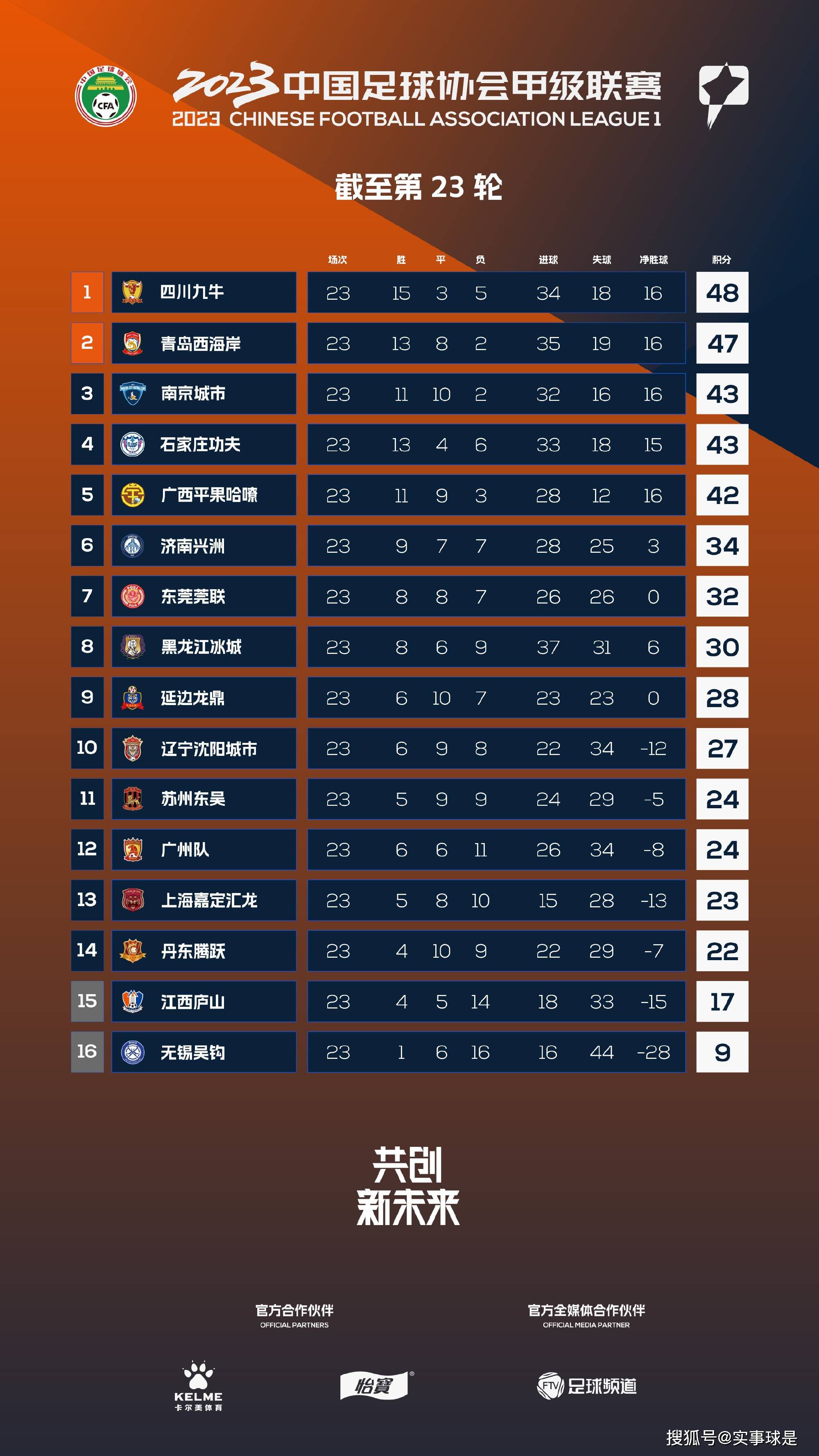 我们期待着在接下来10年，这一惊人的合作关系还会带来一些东西。